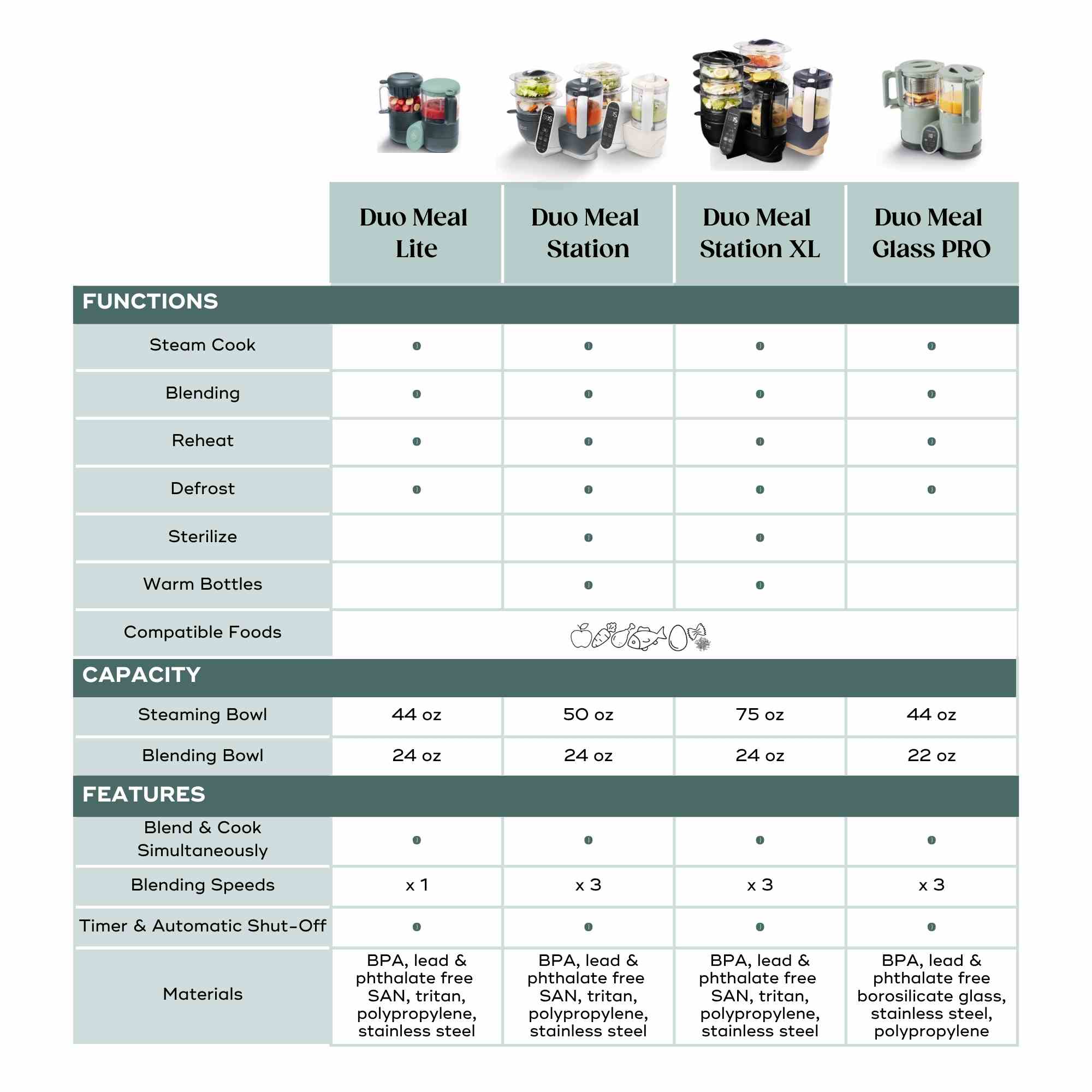 Duo Meal Station Baby Food Maker