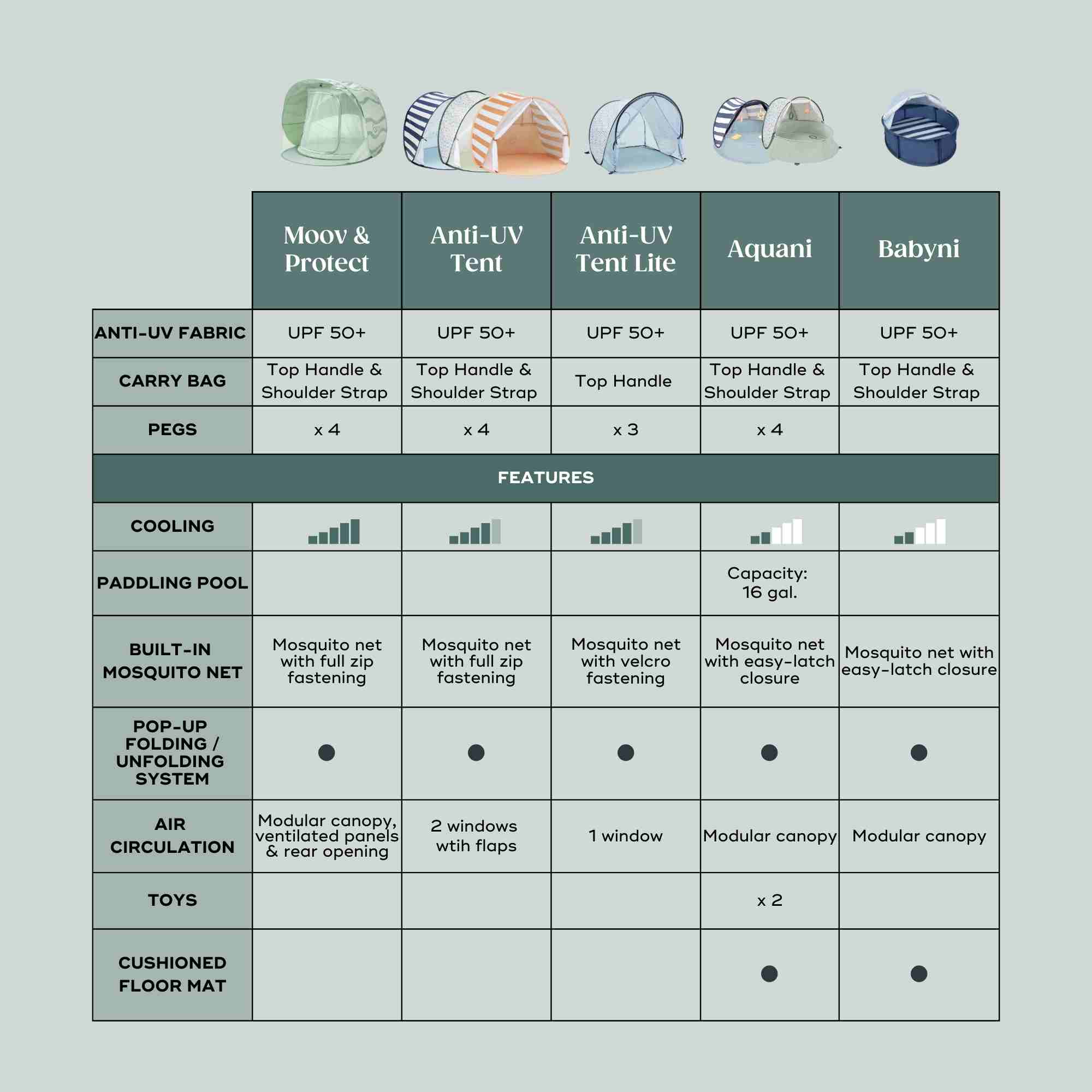 Anti-UV Baby & Toddler Beach Tent