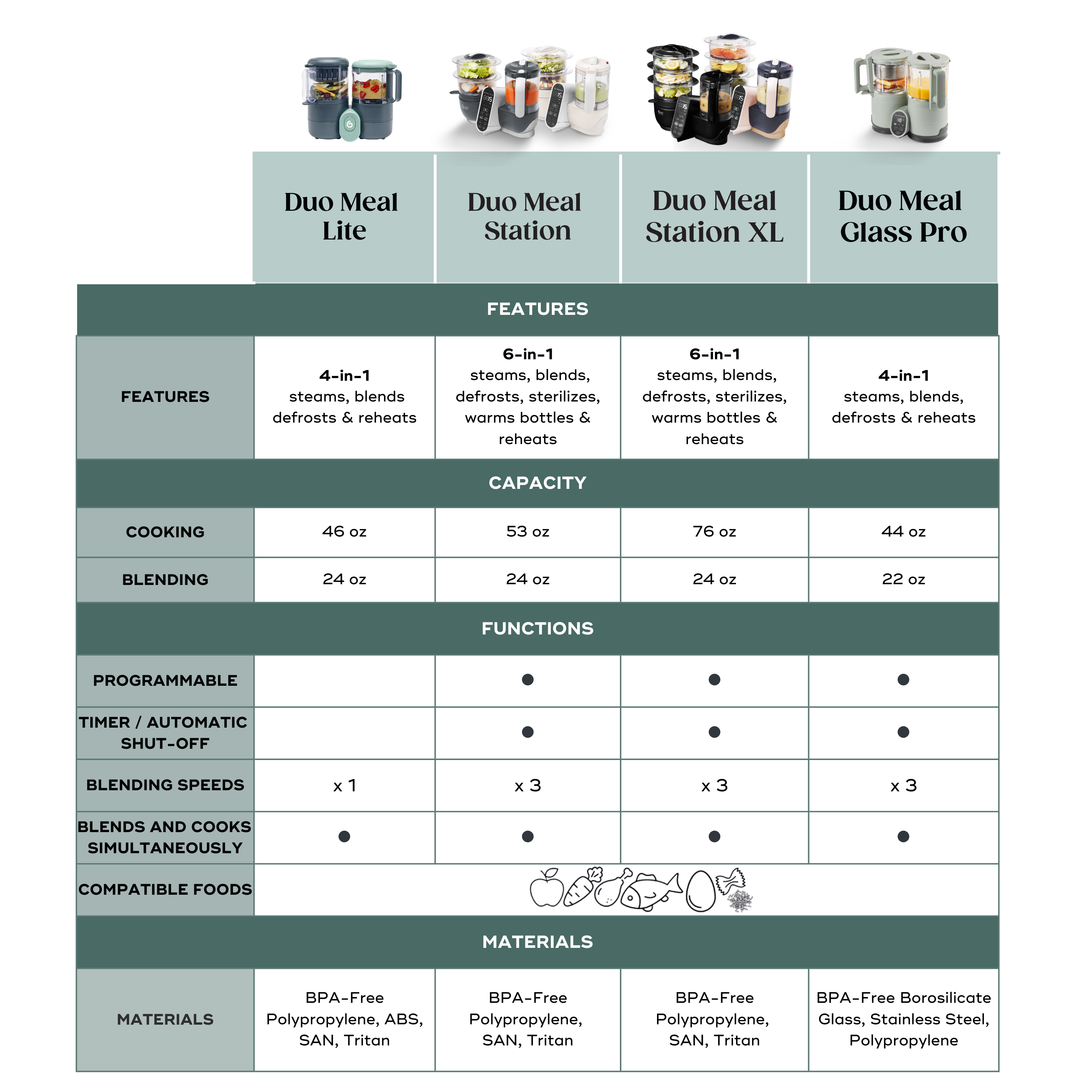 Duo Meal Station XL Baby Food Maker