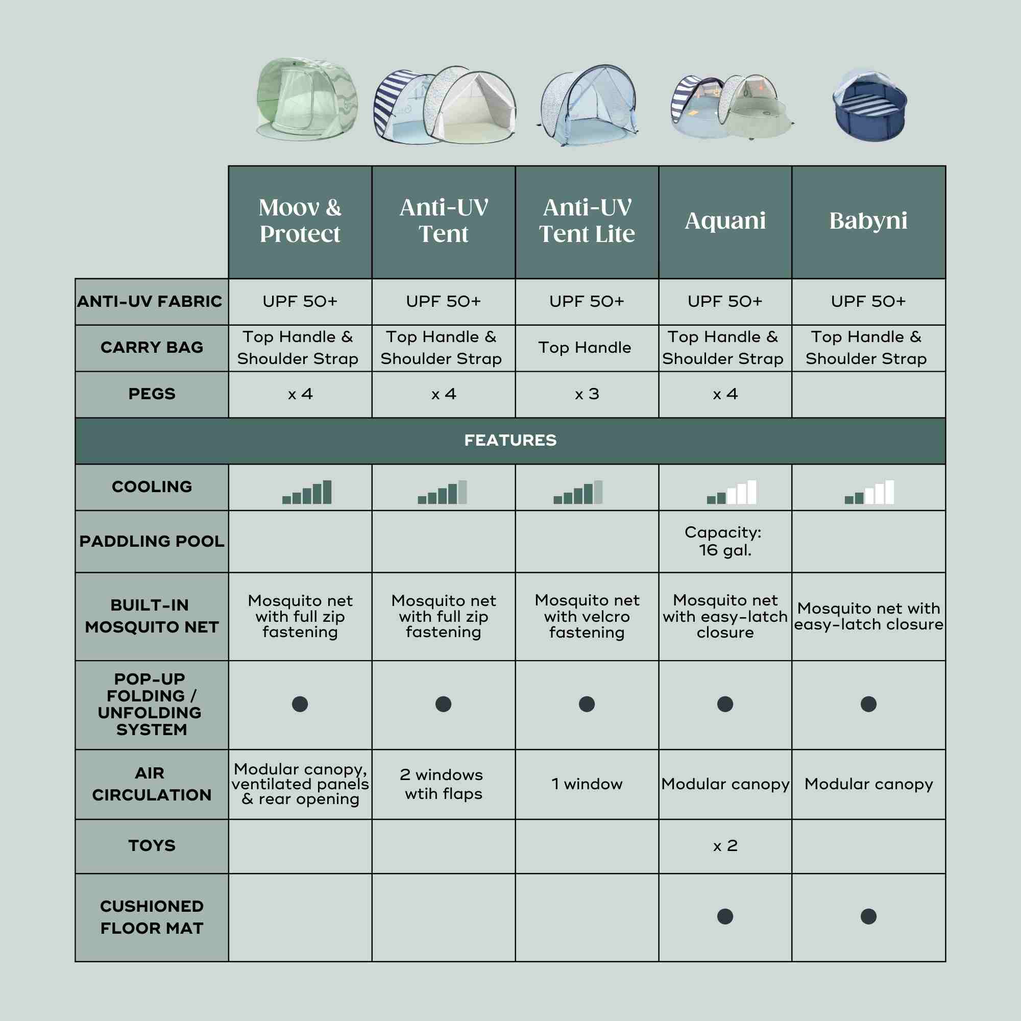 Babyni Anti-UV Infant Pop Up Tent & Play Area